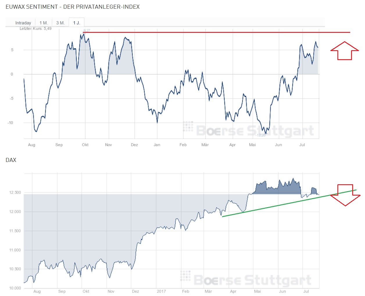 2017 QV-GDAXi-DJ-GOLD-EURUSD-JPY 1002665