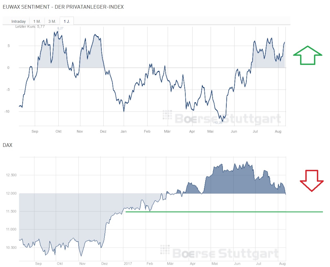2017 QV-GDAXi-DJ-GOLD-EURUSD-JPY 1006403