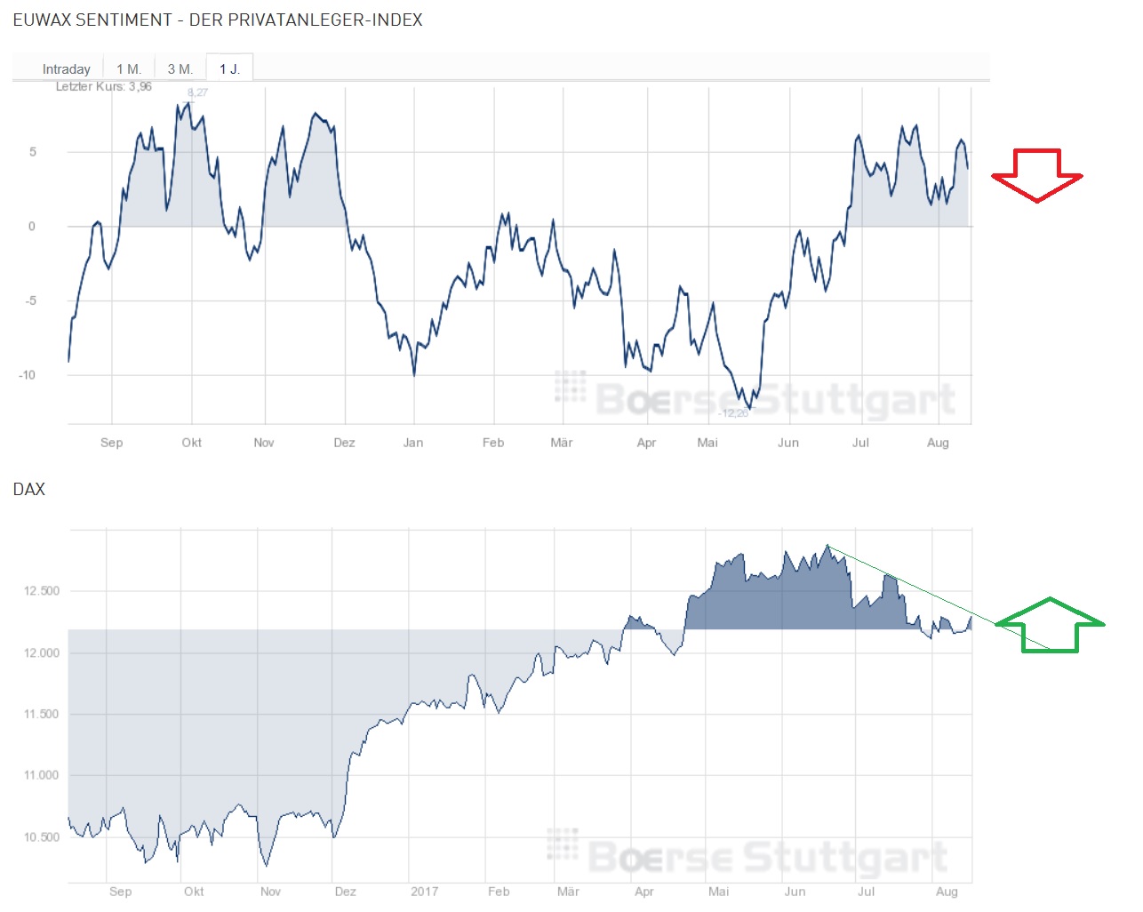 2017 QV-GDAXi-DJ-GOLD-EURUSD-JPY 1007297