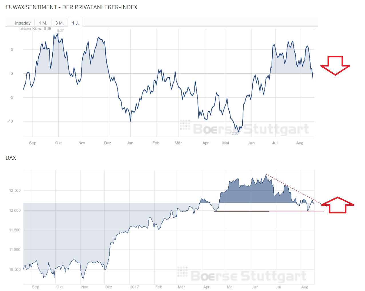2017 QV-GDAXi-DJ-GOLD-EURUSD-JPY 1007980