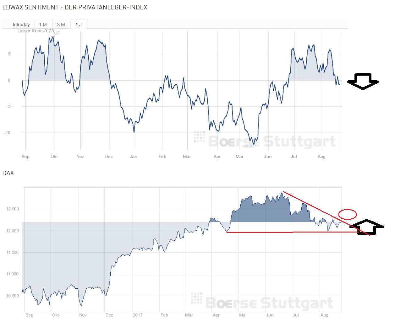 2017 QV-GDAXi-DJ-GOLD-EURUSD-JPY 1009083