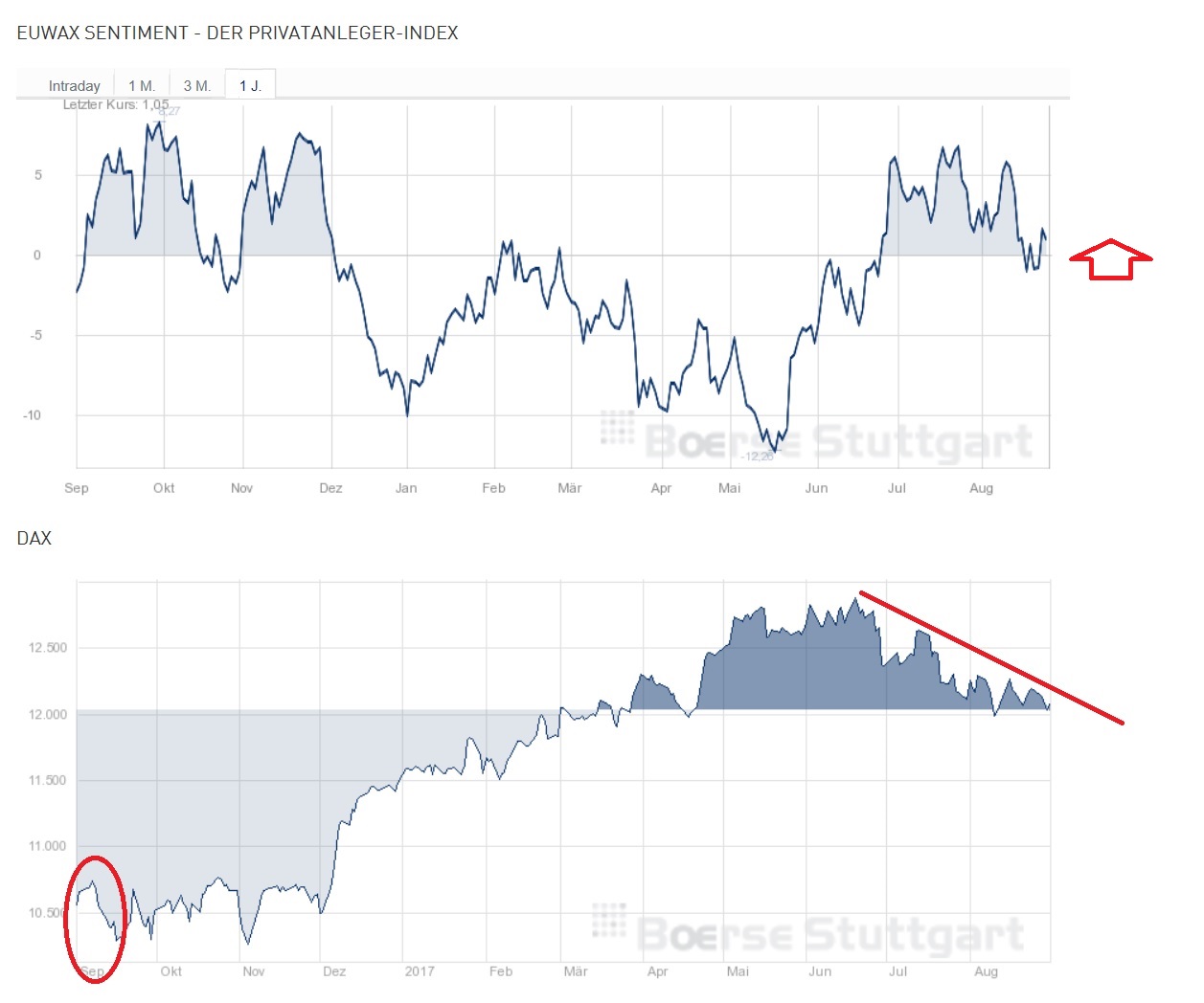 2017 QV-GDAXi-DJ-GOLD-EURUSD-JPY 1009913