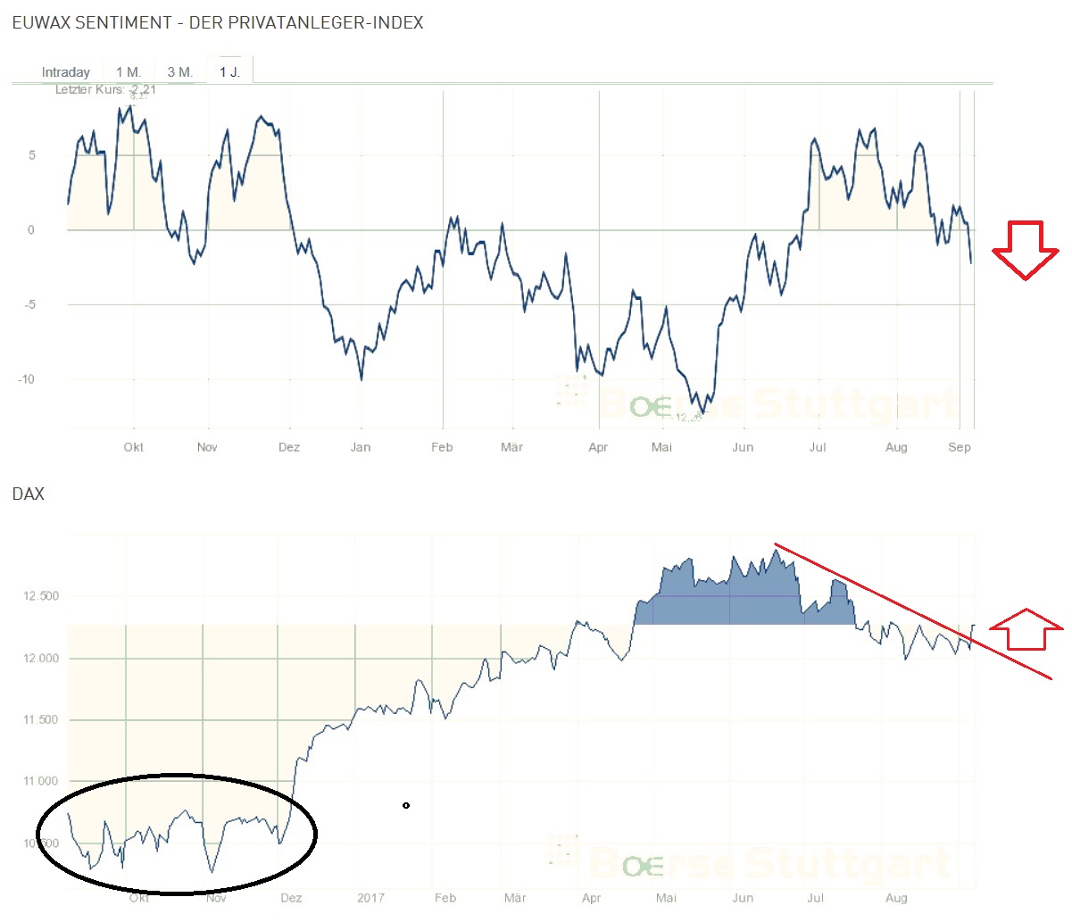 2017 QV-GDAXi-DJ-GOLD-EURUSD-JPY 1010887