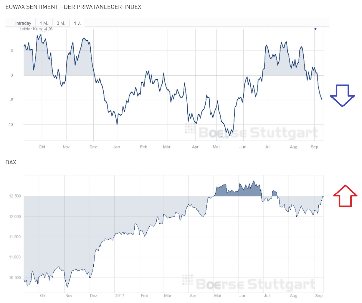 2017 QV-GDAXi-DJ-GOLD-EURUSD-JPY 1011774
