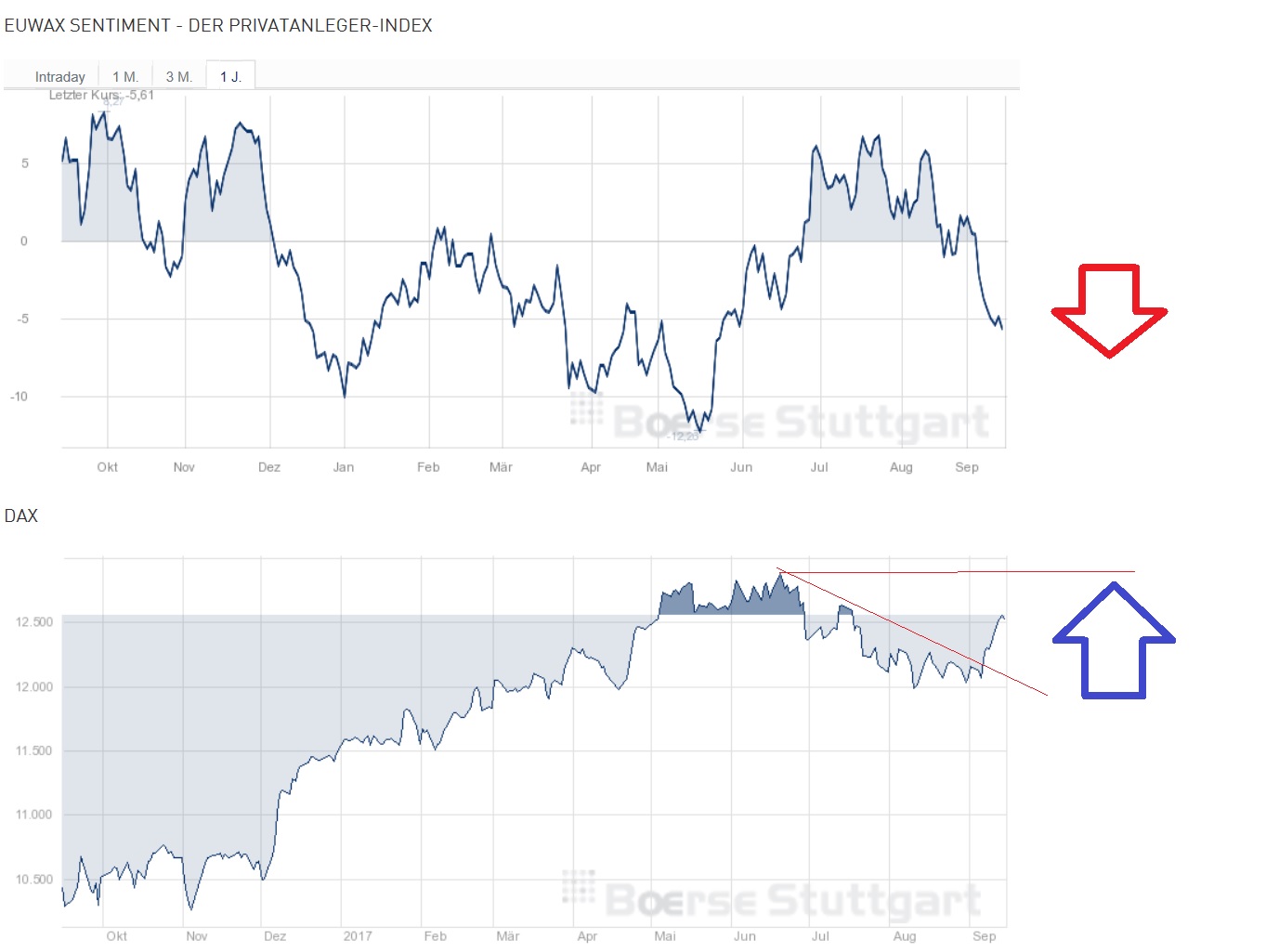 2017 QV-GDAXi-DJ-GOLD-EURUSD-JPY 1012468