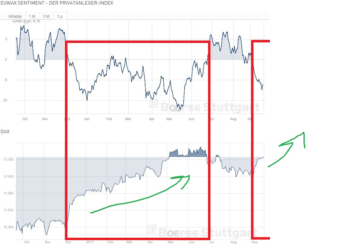 QuoVadisDax - das Original - Nachfolgethread 1013425