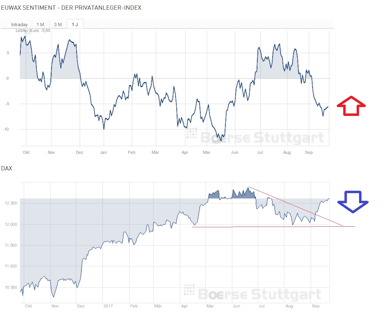 2017 QV-GDAXi-DJ-GOLD-EURUSD-JPY 1014170