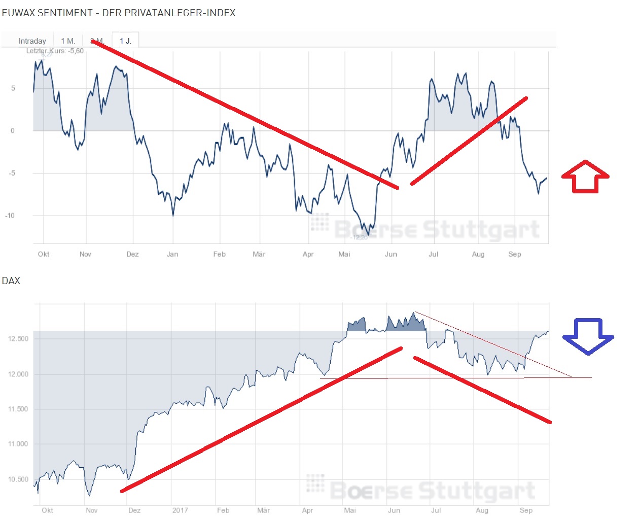 2017 QV-GDAXi-DJ-GOLD-EURUSD-JPY 1014239