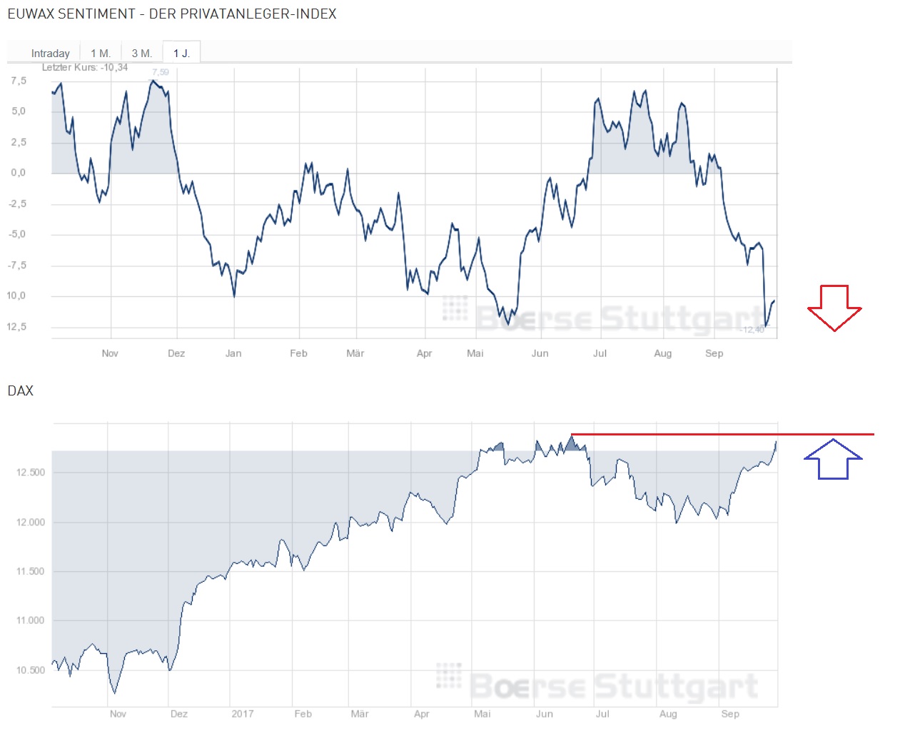2017 QV-GDAXi-DJ-GOLD-EURUSD-JPY 1015486