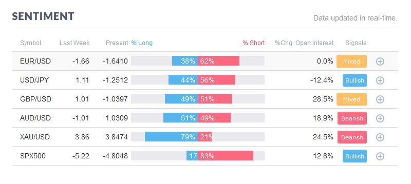 2017 QV-GDAXi-DJ-GOLD-EURUSD-JPY 1019268