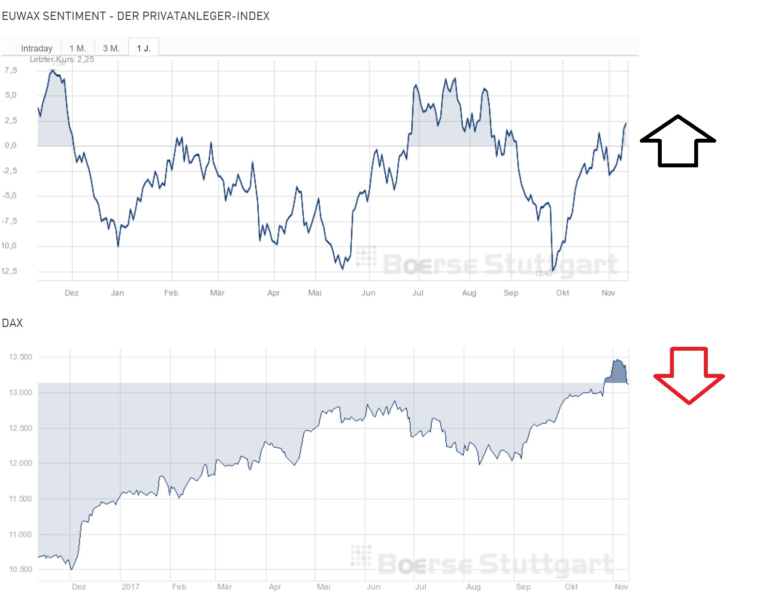 2017 QV-GDAXi-DJ-GOLD-EURUSD-JPY 1023358
