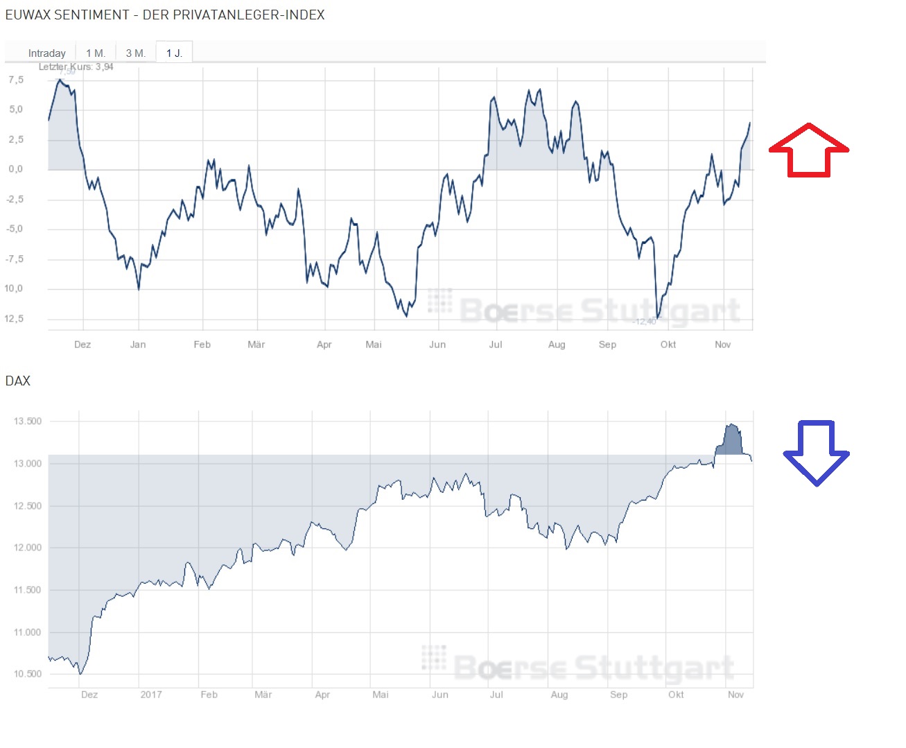 2017 QV-GDAXi-DJ-GOLD-EURUSD-JPY 1024142