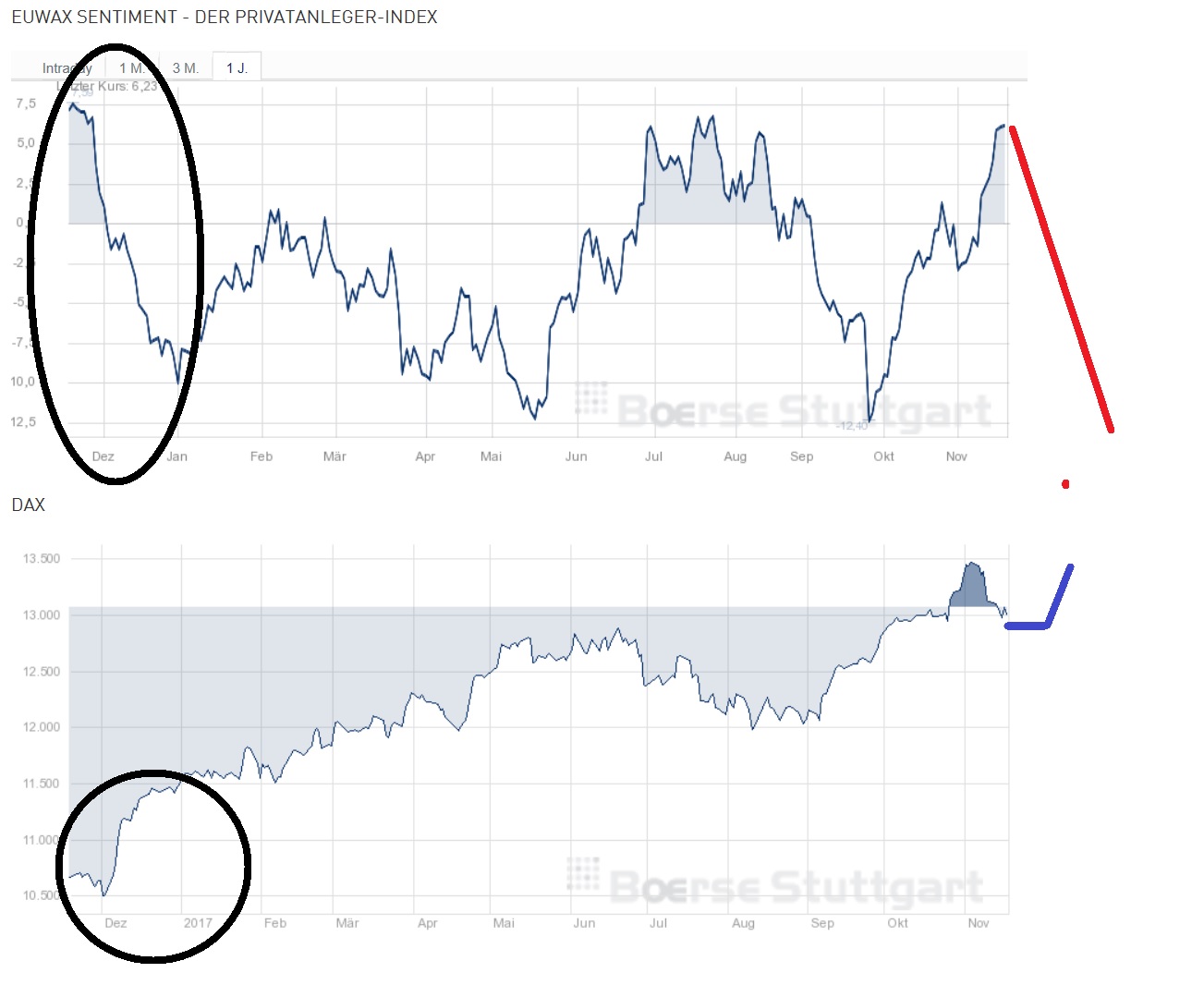 2017 QV-GDAXi-DJ-GOLD-EURUSD-JPY 1024840