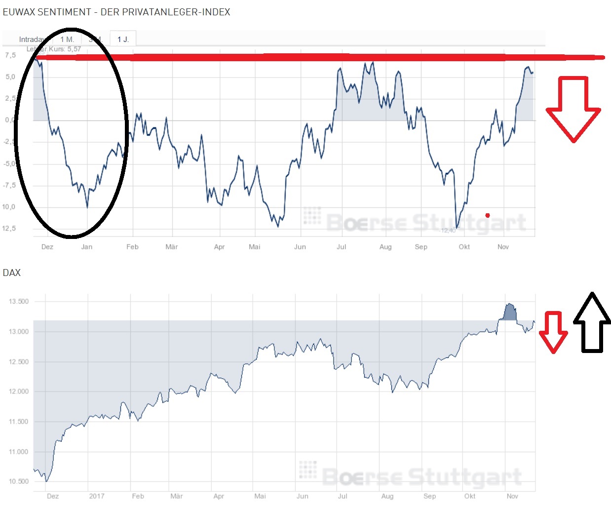 2017 QV-GDAXi-DJ-GOLD-EURUSD-JPY 1025556