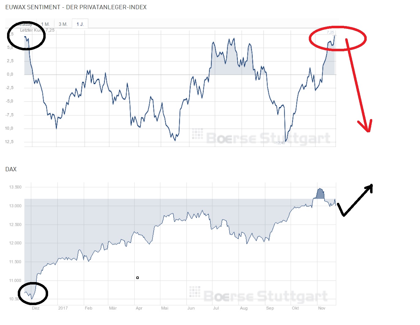 2017 QV-GDAXi-DJ-GOLD-EURUSD-JPY 1025750
