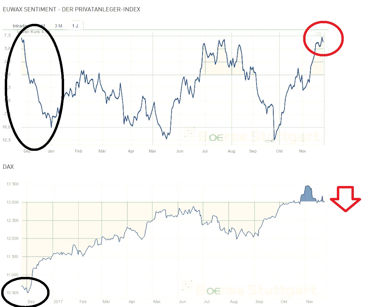 2017 QV-GDAXi-DJ-GOLD-EURUSD-JPY 1026013