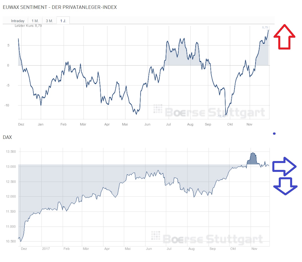 2017 QV-GDAXi-DJ-GOLD-EURUSD-JPY 1026763