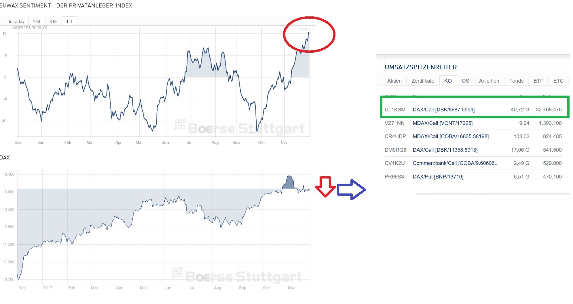 2017 QV-GDAXi-DJ-GOLD-EURUSD-JPY 1027220