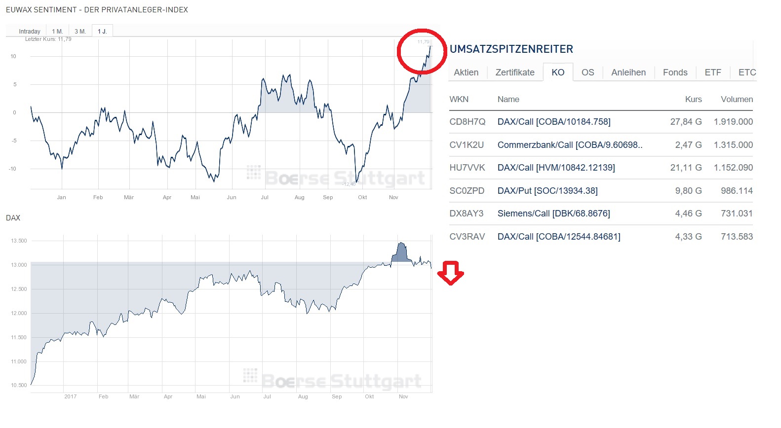 2017 QV-GDAXi-DJ-GOLD-EURUSD-JPY 1027642