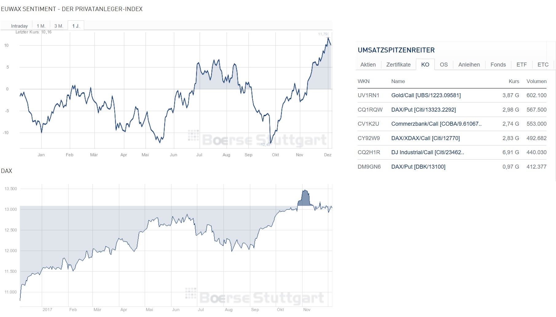 2017 QV-GDAXi-DJ-GOLD-EURUSD-JPY 1028326