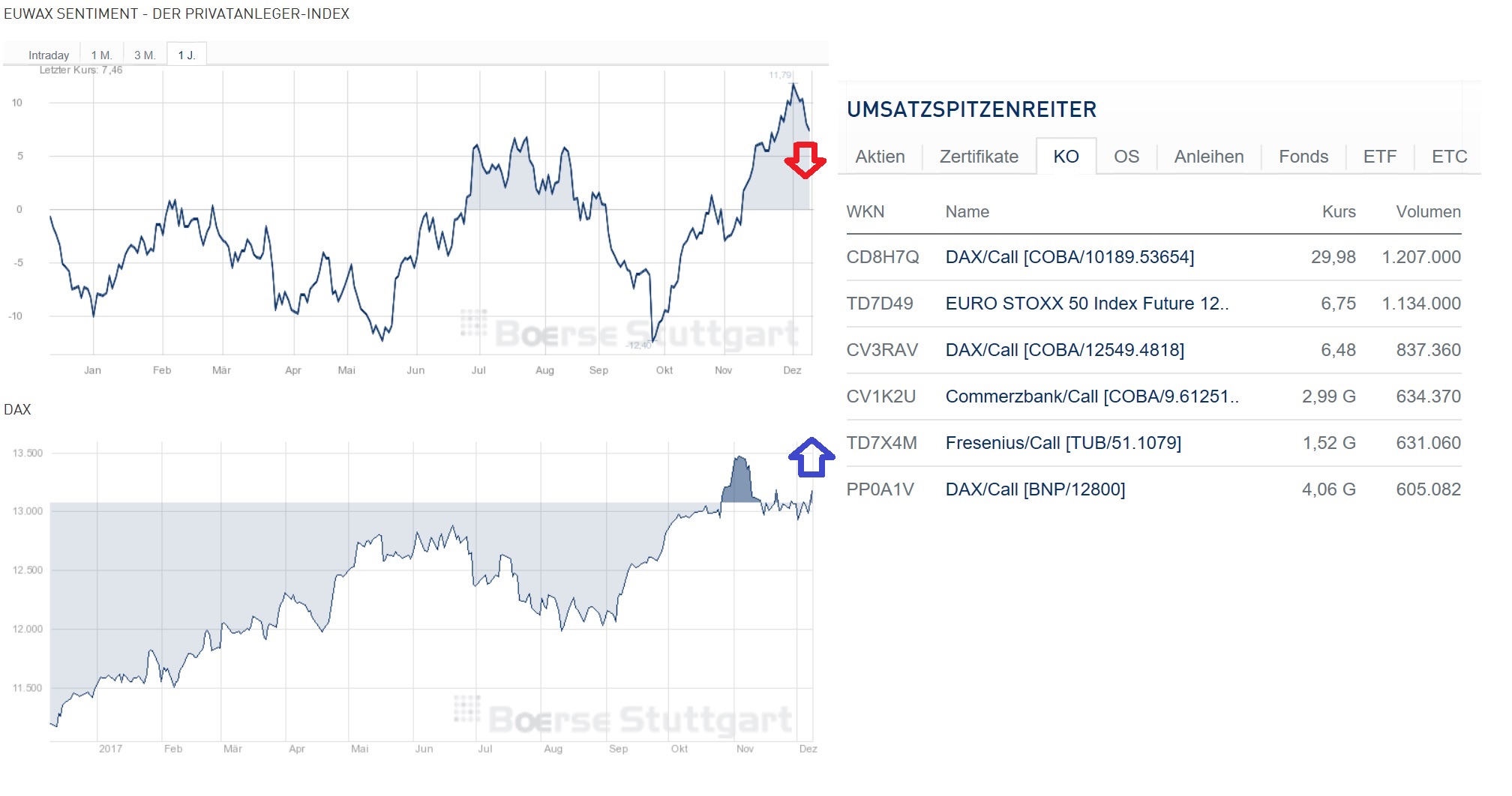 2017 QV-GDAXi-DJ-GOLD-EURUSD-JPY 1029029