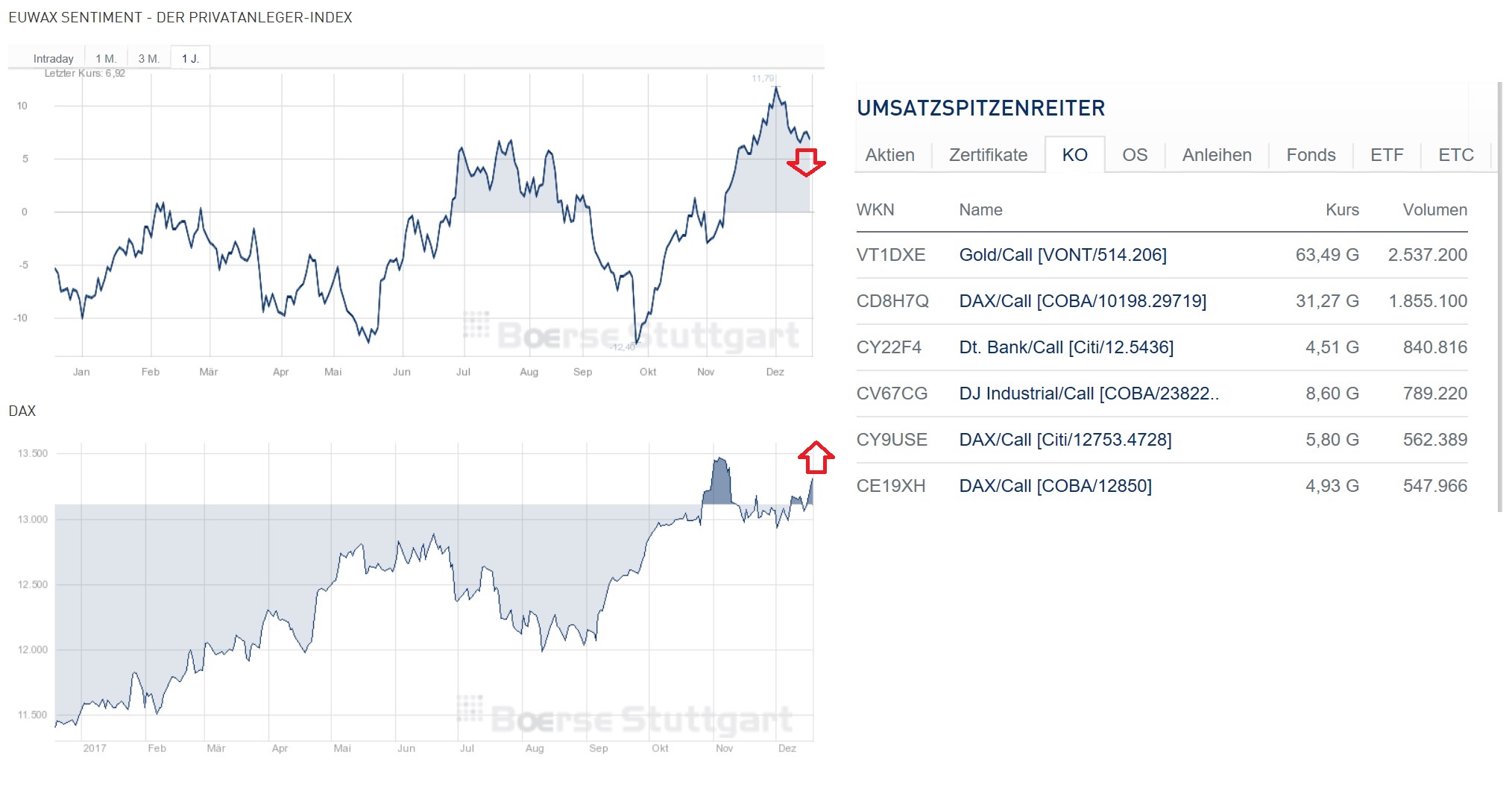 2017 QV-GDAXi-DJ-GOLD-EURUSD-JPY 1030572