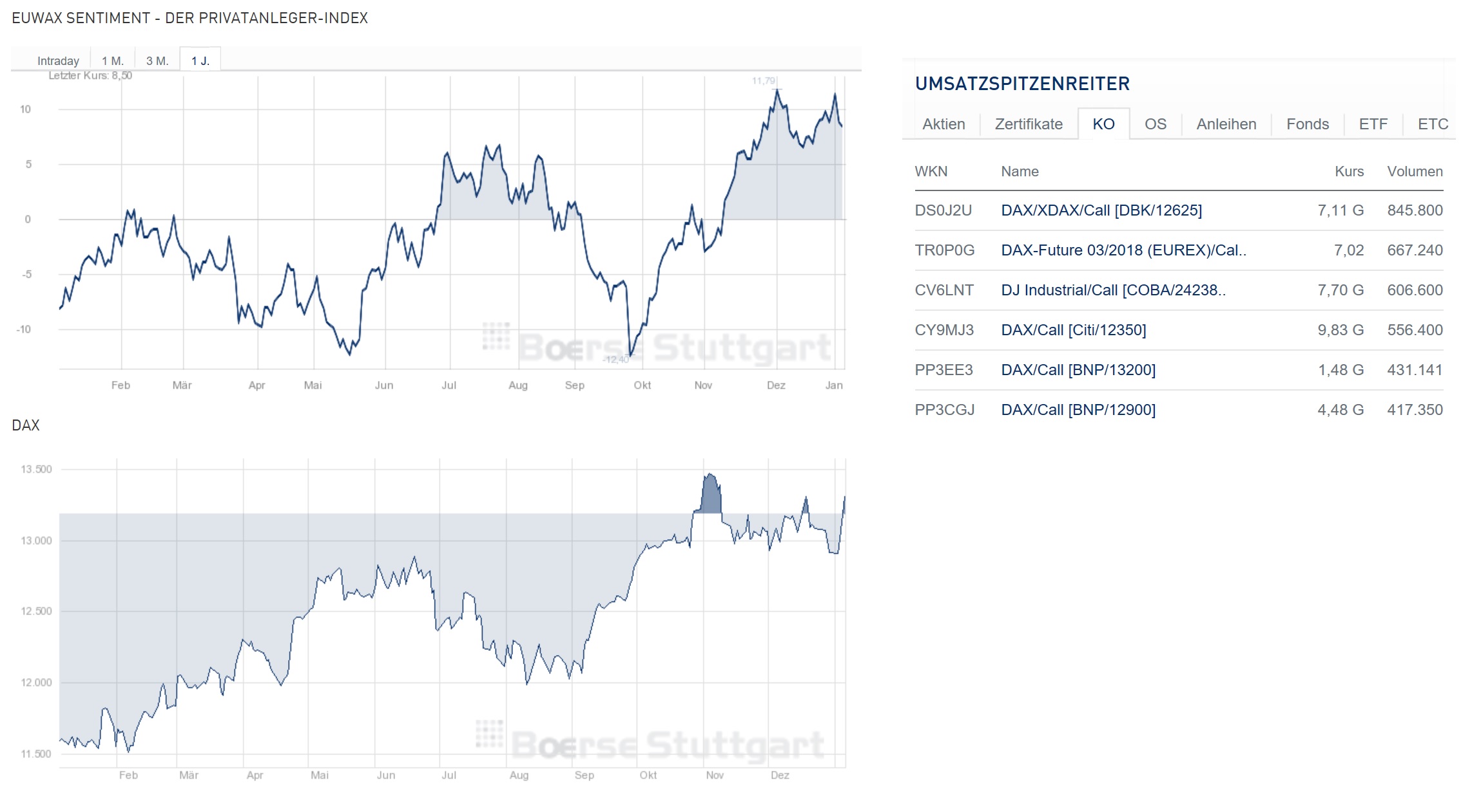 2018 QV-GDAXi-DJ-GOLD-EURUSD-JPY 1033292