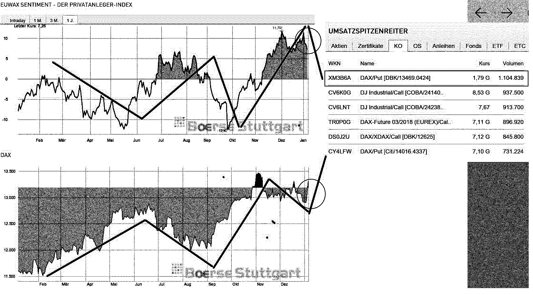 2018 QV-GDAXi-DJ-GOLD-EURUSD-JPY 1033425