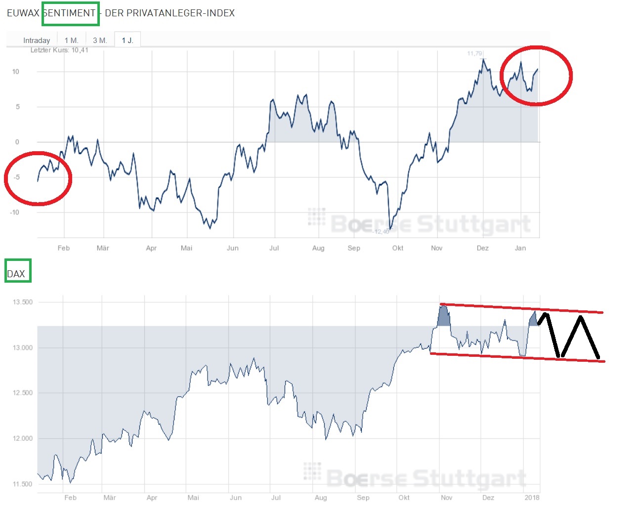 2018 QV-GDAXi-DJ-GOLD-EURUSD-JPY 1034771