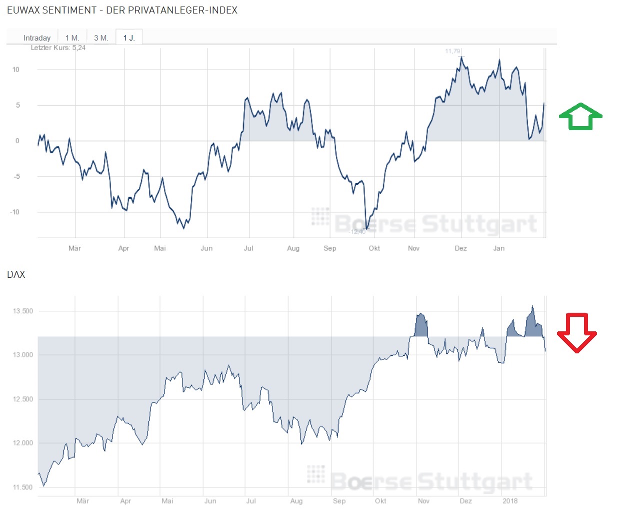 2018 QV-GDAXi-DJ-GOLD-EURUSD-JPY 1038524