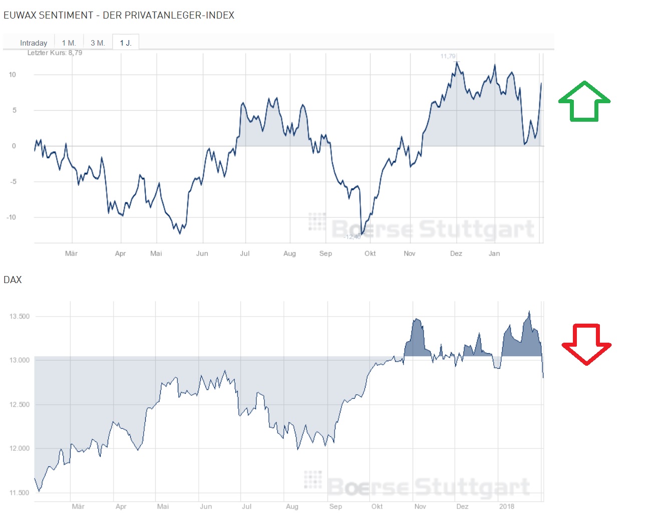 2018 QV-GDAXi-DJ-GOLD-EURUSD-JPY 1038775