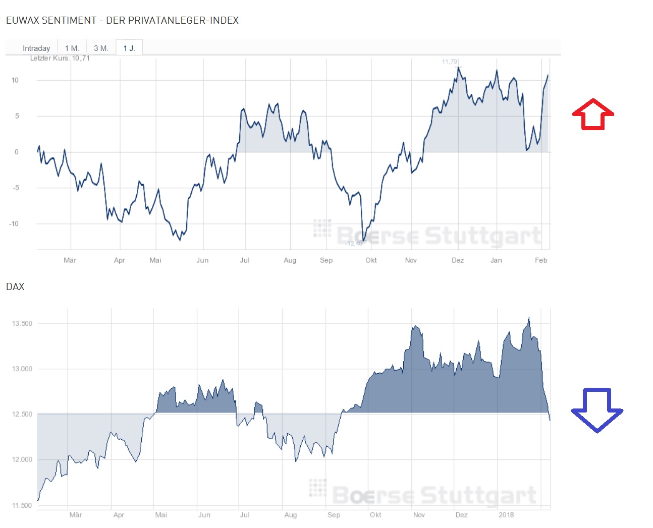 2018 QV-GDAXi-DJ-GOLD-EURUSD-JPY 1039490