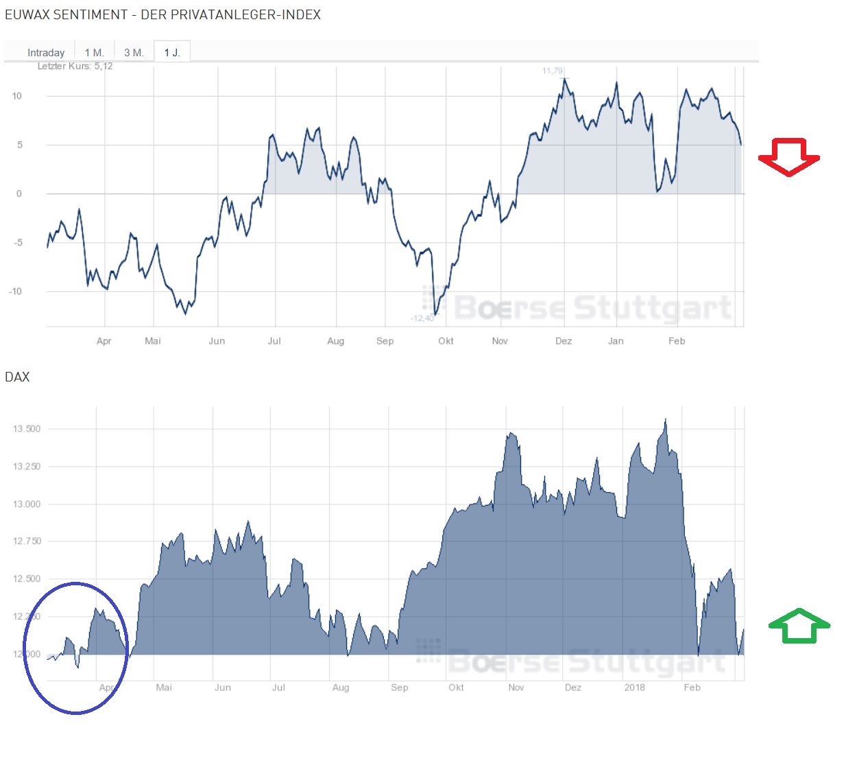2018 QV-GDAXi-DJ-GOLD-EURUSD-JPY 1043822