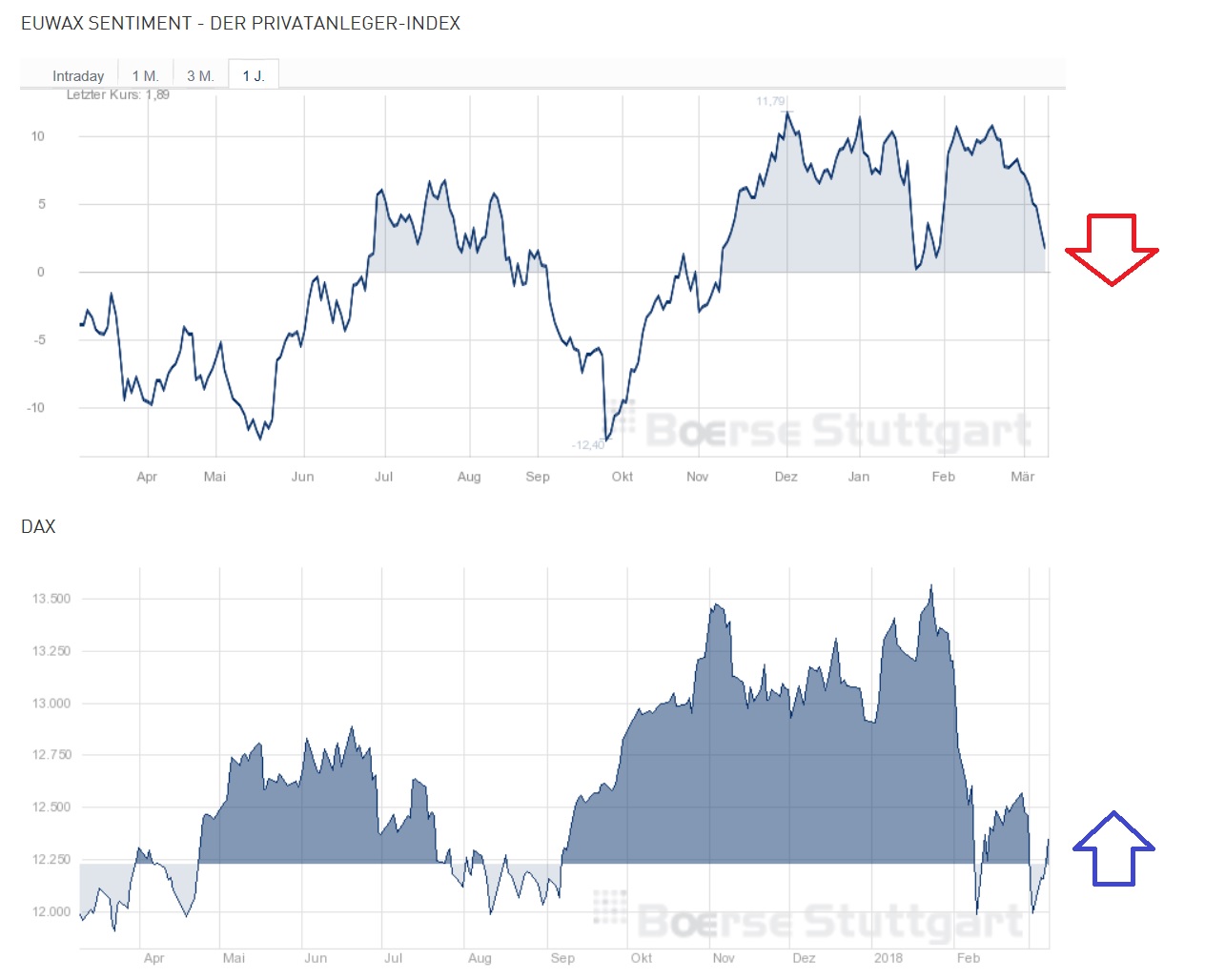 2018 QV-GDAXi-DJ-GOLD-EURUSD-JPY 1044410