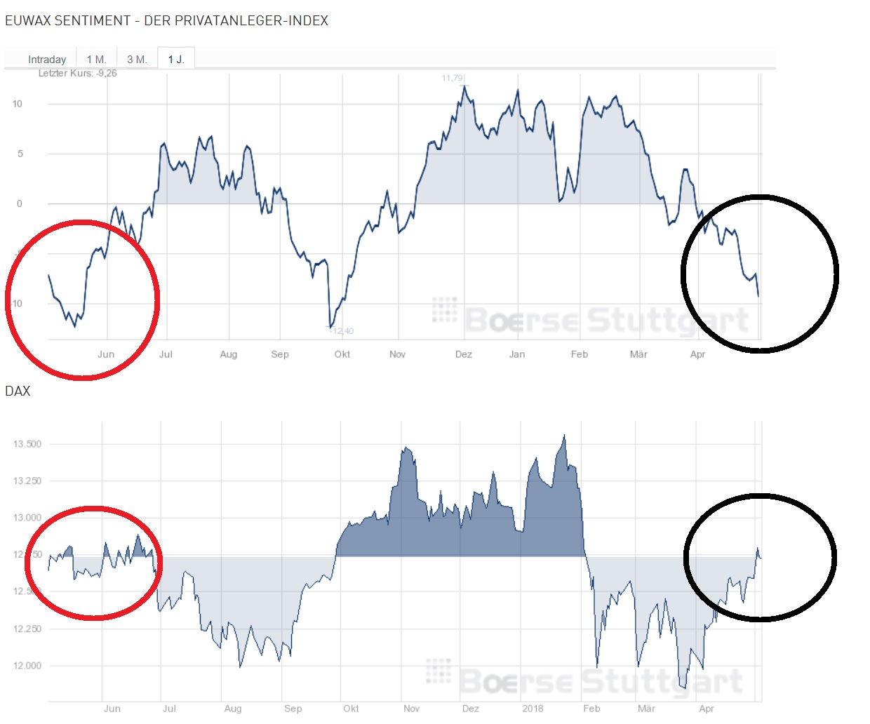 2018 QV-GDAXi-DJ-GOLD-EURUSD-JPY 1053039