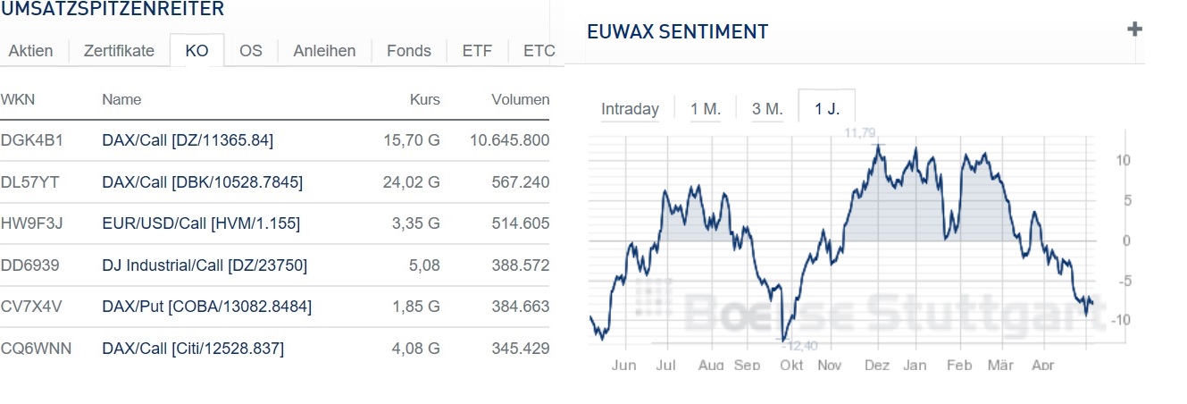 2018 QV-GDAXi-DJ-GOLD-EURUSD-JPY 1053685
