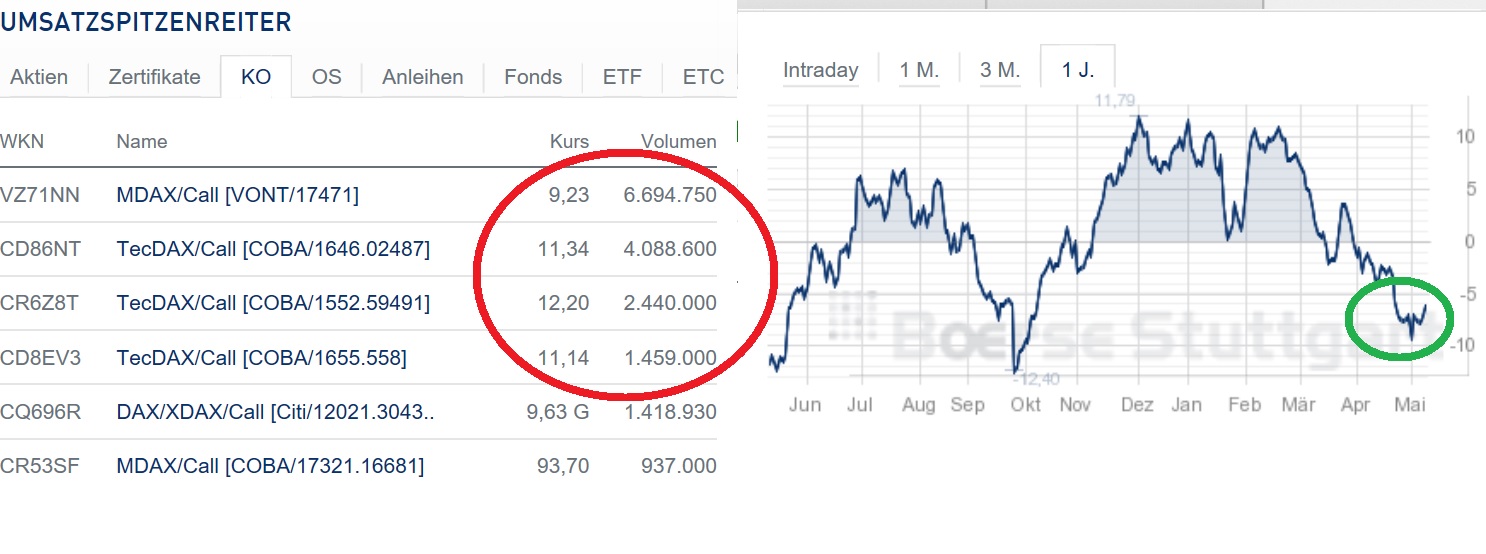 2018 QV-GDAXi-DJ-GOLD-EURUSD-JPY 1054158
