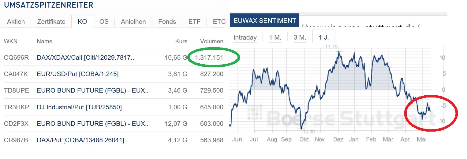 2018 QV-GDAXi-DJ-GOLD-EURUSD-JPY 1054995