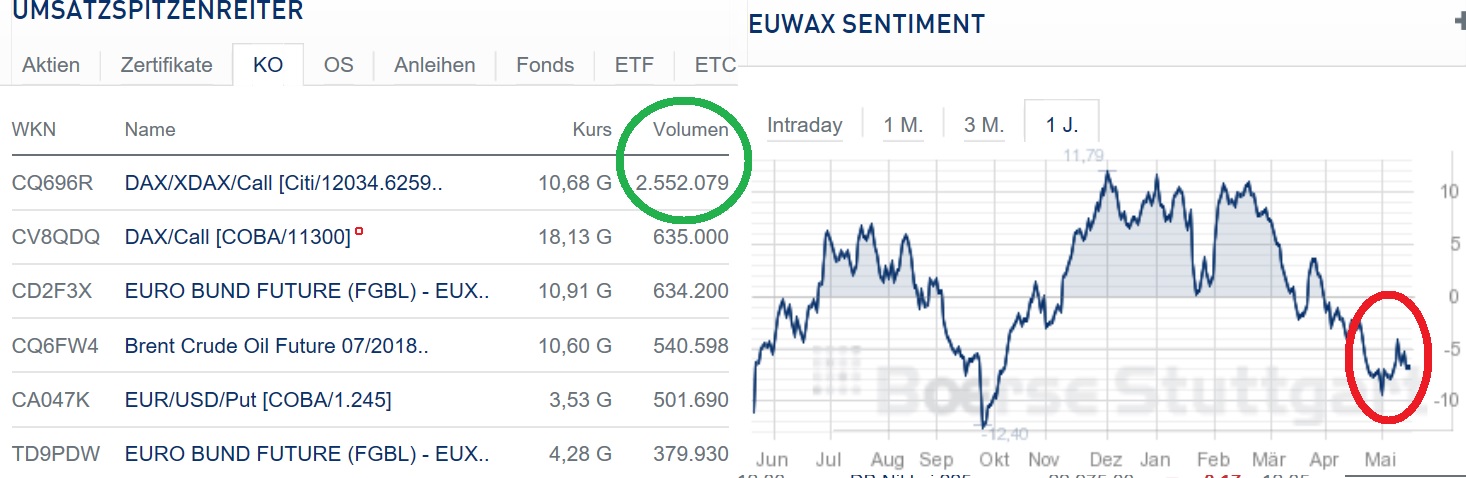 2018 QV-GDAXi-DJ-GOLD-EURUSD-JPY 1055515
