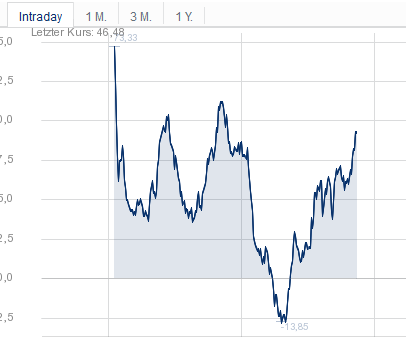 Krofitime Trading 1092543