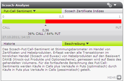 Quo Vadis Dax 2011 - All Time High? 451919