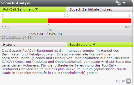 Quo Vadis Dax 2011 - All Time High? 451935
