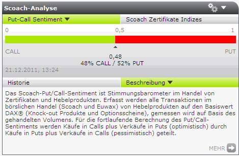 Quo Vadis Dax 2011 - All Time High? 469850