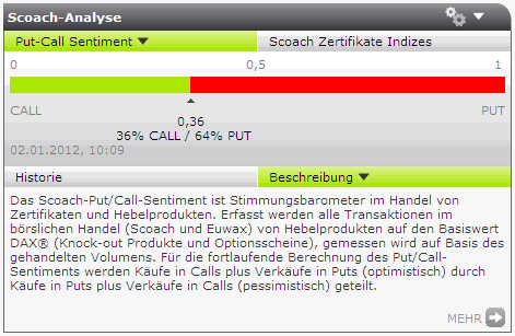 Quo Vadis Dax 2012 - Krise ohne Ende? 472575