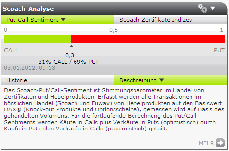 Quo Vadis Dax 2012 - Krise ohne Ende? 472868