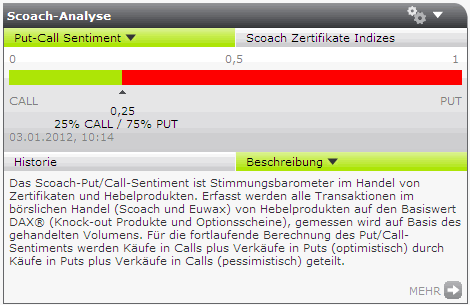 Quo Vadis Dax 2012 - Krise ohne Ende? 472897