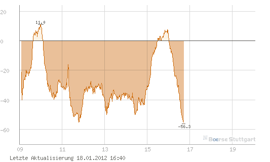 Quo Vadis Dax 2012 - Krise ohne Ende? 477360