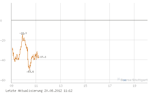 Quo Vadis Dax 2012 - Krise ohne Ende? 530868
