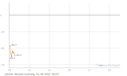 Quo Vadis Dax 2012 - Krise ohne Ende? 531100