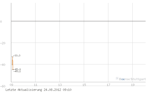 Quo Vadis Dax 2012 - Krise ohne Ende? 531961